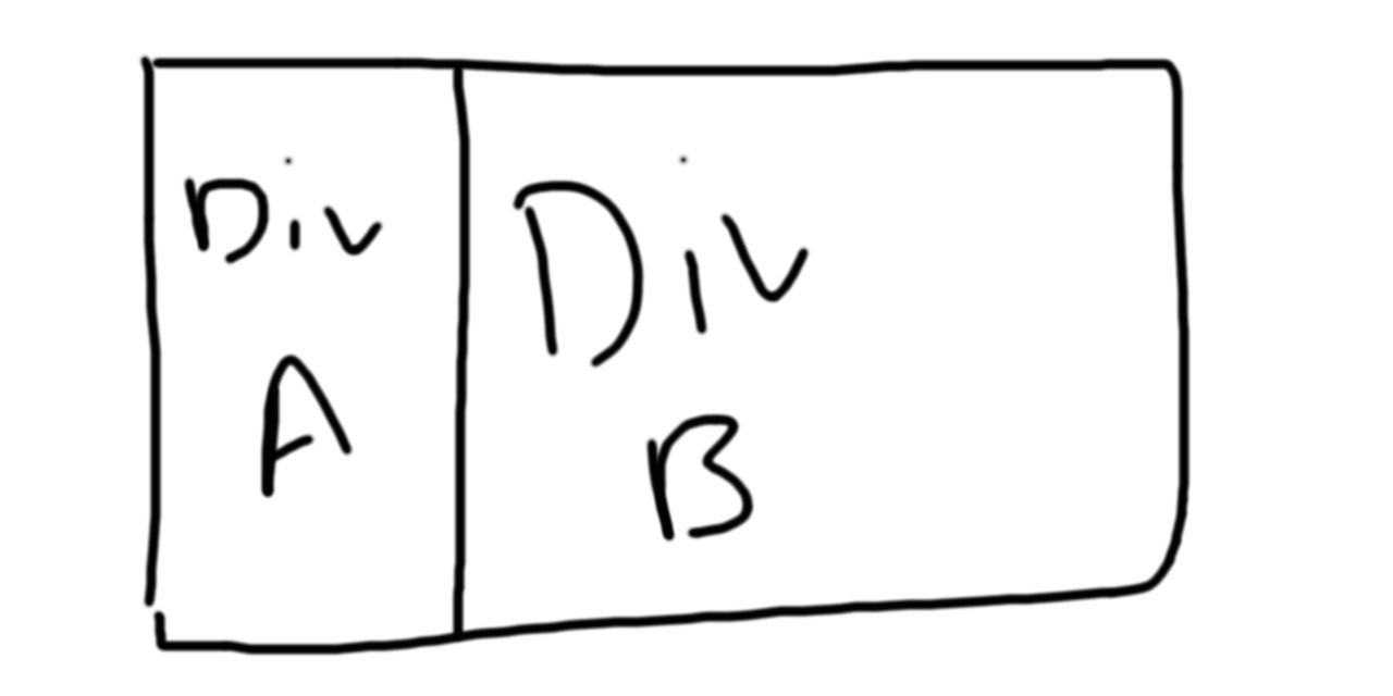 DivAB.png